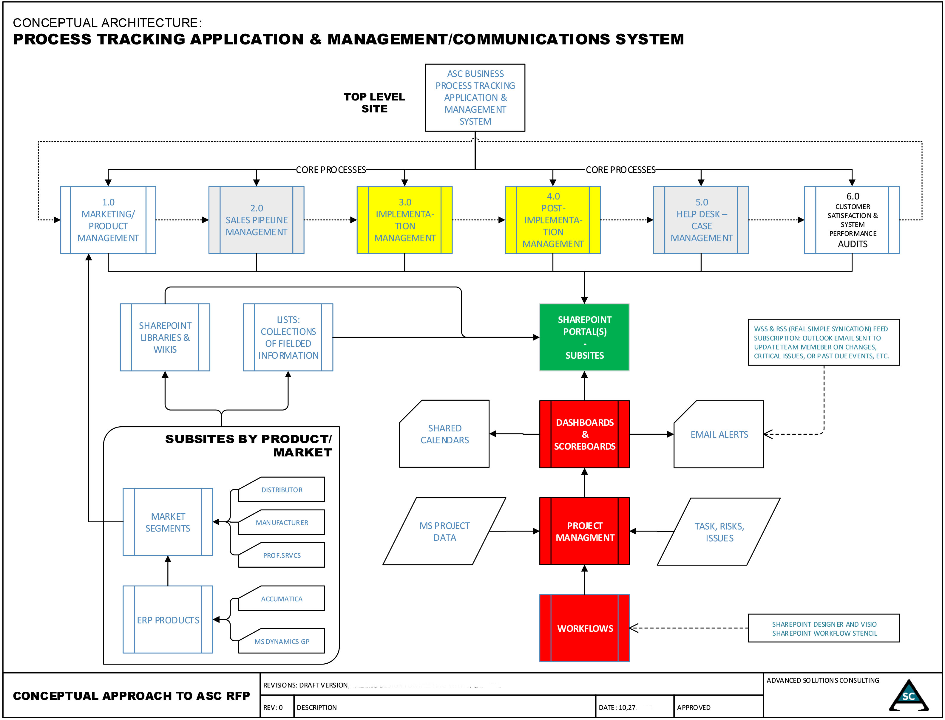 does changing pc ms project mapping file affect tfs